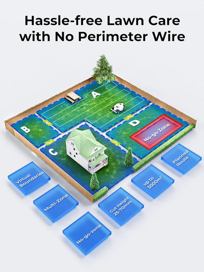 LUBA 2 AWD 10000 Robot Lawn Mower, Perimeter Wire Free Robotic Lawnmower for 2.5 Acres Lawn 80% Slope, Cut Height 1.0"-2.7", APP Control, Compatible with Alexa, All-Wheel Drive, Multi-Zone Management